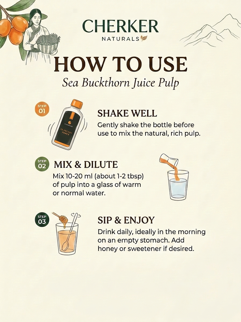 An instructional graphic titled 'HOW TO USE Sea Buckthorn Juice Pulp' by Cherker Naturals, showing three illustrated steps: shake well, mix and dilute, and sip and enjoy, with small product and glass illustrations on a cream background.